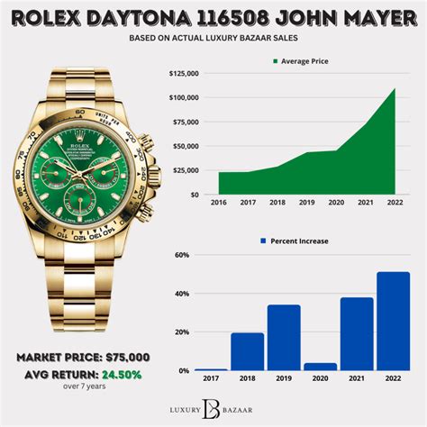 rolex vs gold investment|rolex appreciation rate.